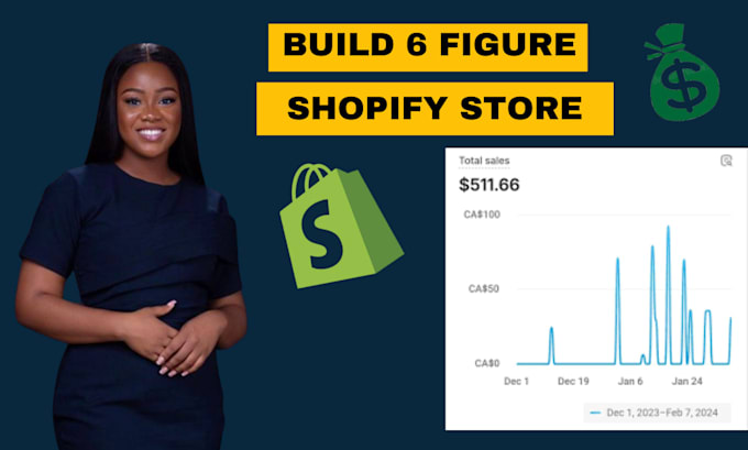 Gig Preview - Build a 6 figure dropshipping shopify store  dropshipping shopify website