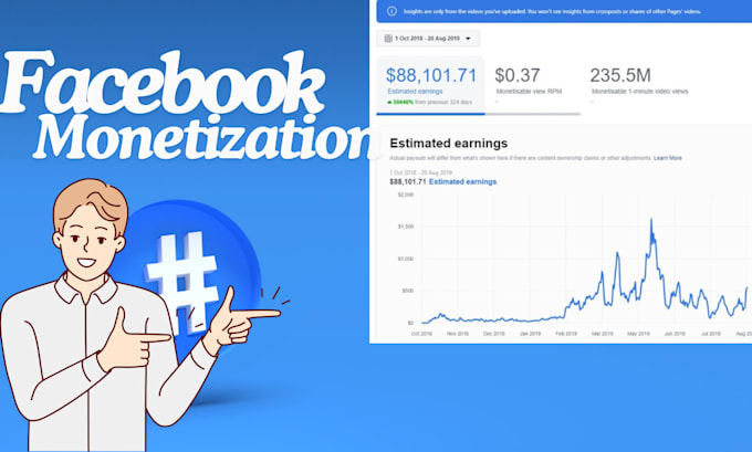 Gig Preview - Complete facebook page monetization for in stream ads criteria organically