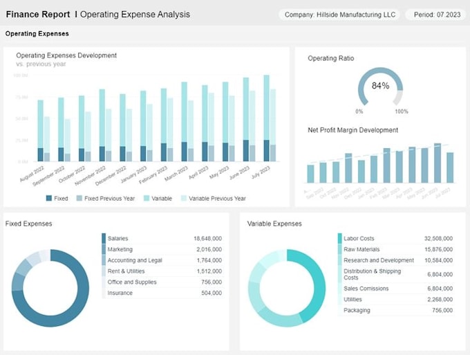 Bestseller - create dashboard on power bi, excel