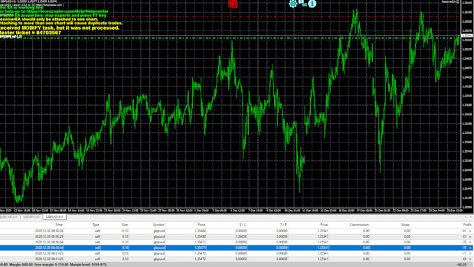 Gig Preview - Create forex copier to mt4 mt5, expert advisor, mt4 dxtrade copier