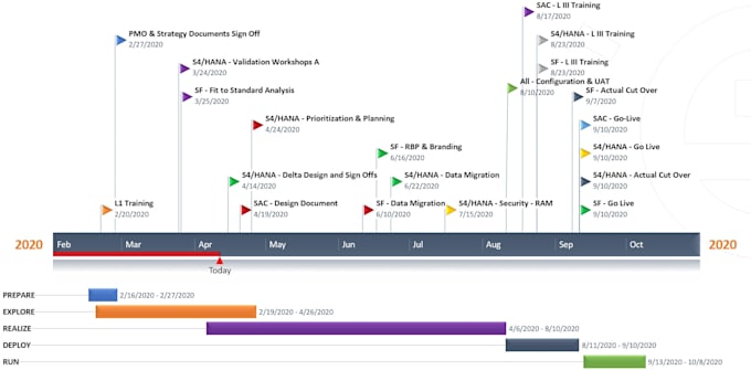 Gig Preview - Create project management documents charters, plans, reports etc