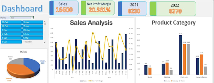 Gig Preview - Coporate finance, financial statement analysis, financial accounting