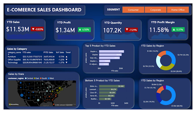 Gig Preview - Do data analysis, visualisation, dasboarding and content writing