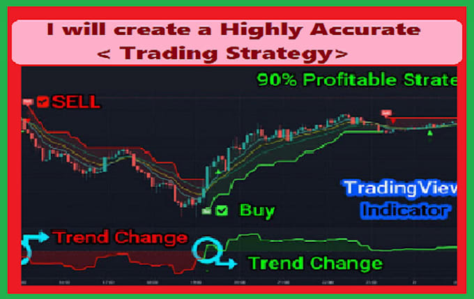 Gig Preview - Create your trading strategy on tradingview pinescript