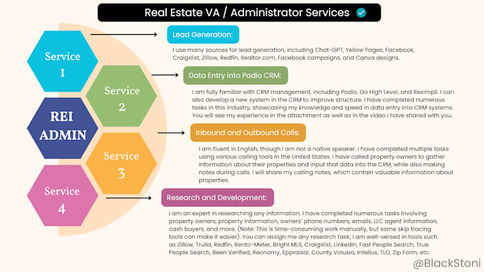 Gig Preview - Be your real estate administrator VA