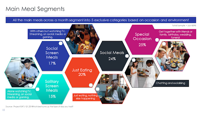 Gig Preview - Create powerpoint presentation designs