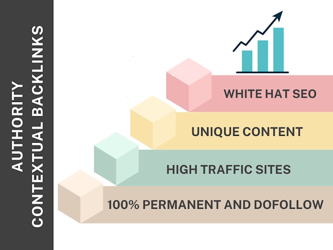 Gig Preview - Do link building with authority contextual SEO dofollow backlink expert