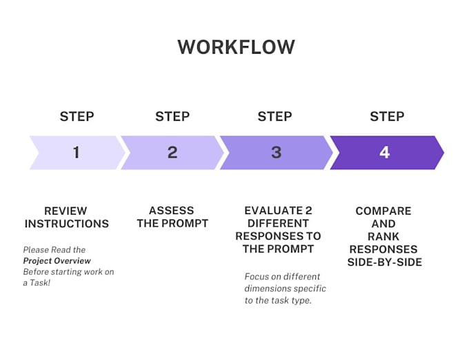 Gig Preview - Design amazon affiliate marketing fba landing page funnel