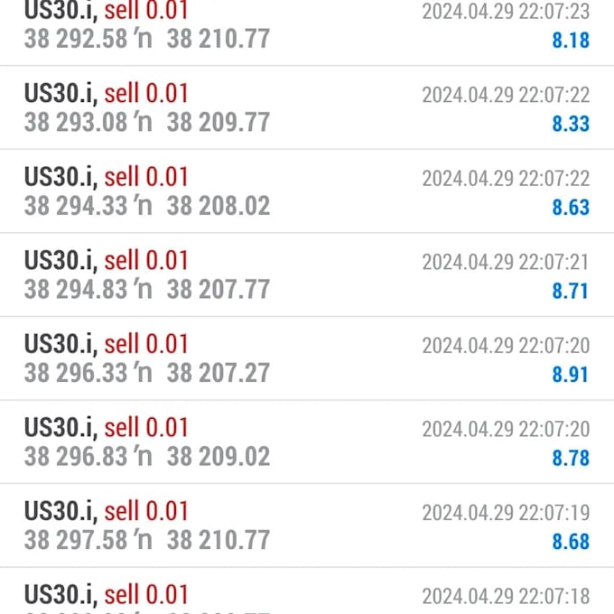 Gig Preview - Set a profitable vip pro ea, forex trading bot, forex bot, forex ea, trading bot