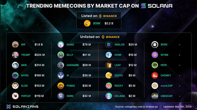 Gig Preview - Promote crypto, new token, solana, nft, dex twitter projects, telegram promotion