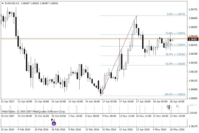 Gig Preview - Code forex trading bot mt4 mt5 expert advisor, indicator, forex eas