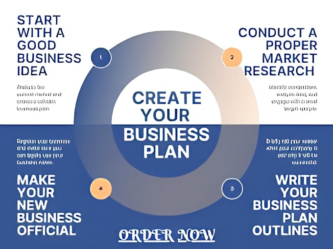 Gig Preview - Prepare investor ready business plan and financial plan