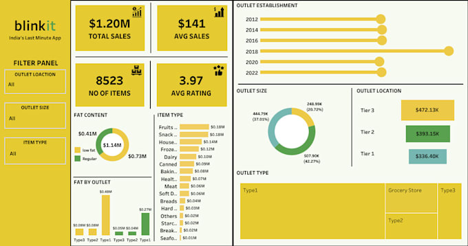 Bestseller - create interactive tableau dashboards to visualize your data