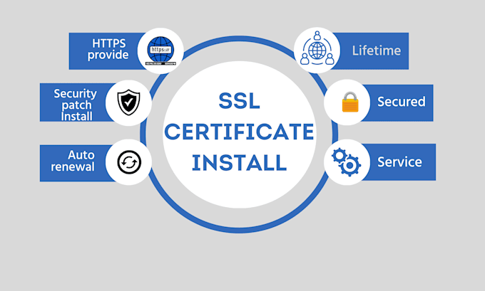 Gig Preview - Install lifetime SSL certificate and https configuration