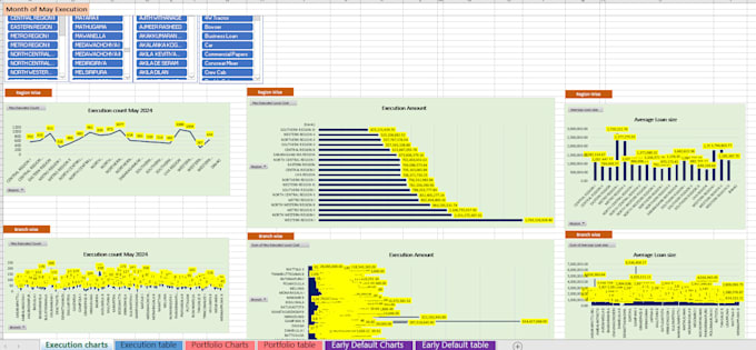 Bestseller - create custom excel dashboards , data analysis reports