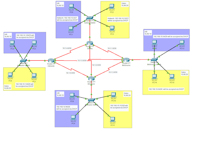 Gig Preview - Help you in cisco packet tracer, cisco iot and wireshark projects