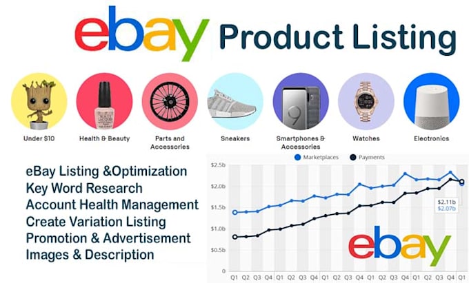 Bestseller - bulk ebay product listing ebay SEO ebay top rated ebaylister