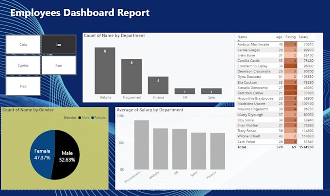 Gig Preview - Analyze and visualize your data with power bi expertise