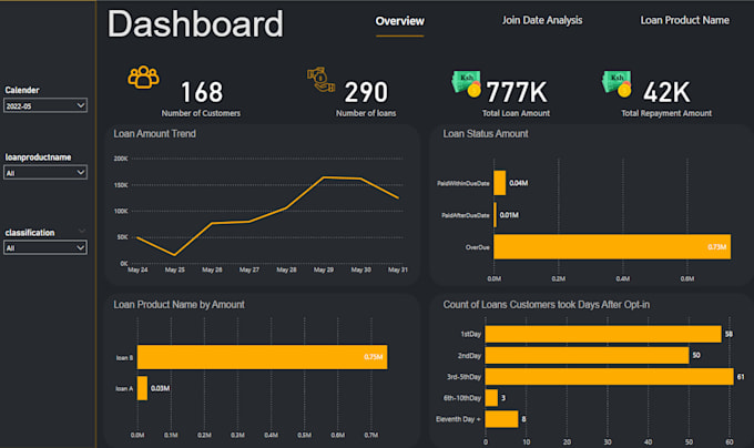 Gig Preview - Do data analysis in python, powerbi, sql, and excel