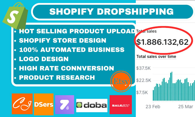 Gig Preview - Build shopify drop ship store via doba zendrop, saleshoo cj bdroppy dsers