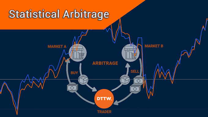 Gig Preview - Setup trading bot forex bot crypto bot arbitrage bot