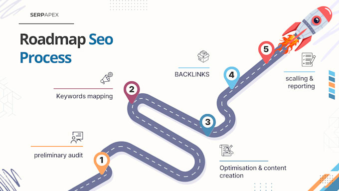 Gig Preview - Optimise your site with full seo strategies