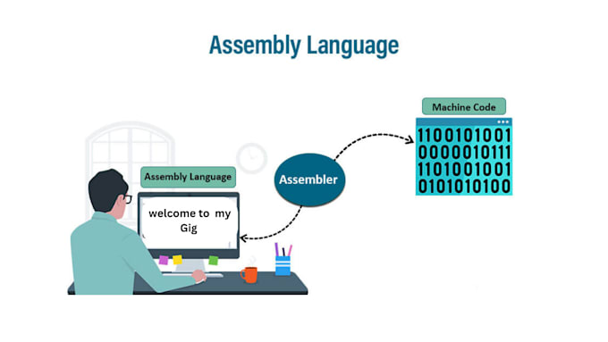 Gig Preview - Do x86, 8081, 8085, 8086, mips assembly work