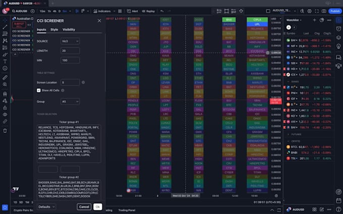 Gig Preview - Code your tradingview indicator or strategy in pinescript