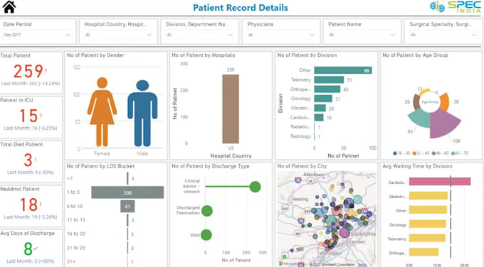 Gig Preview - Create interactive financial dashboard tableau and power bi