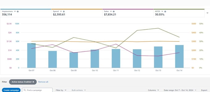 Gig Preview - Write SEO product descriptions and amazon listing