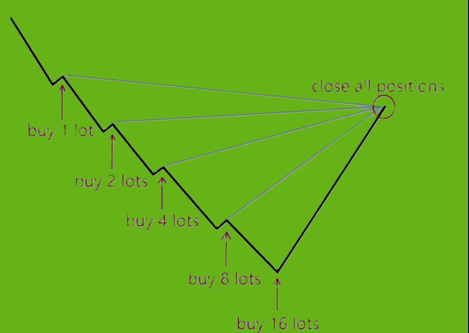 Gig Preview - Set up trading strategy for arbitrage bot, crypto trading bot, binance bot