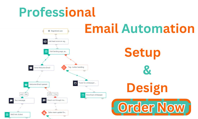 Bestseller - do  email campaign  and email automation using system io and getresponse