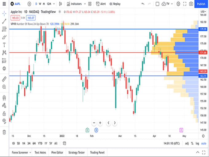 Bestseller - code any indicator or strategy in tradingview pinescript