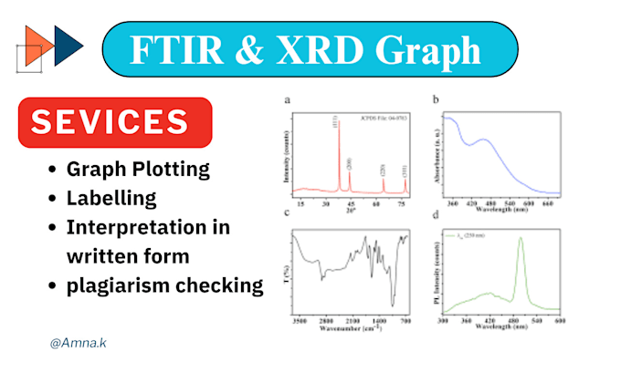 Gig Preview - Make uv, ftir, edx, and xrd graphs