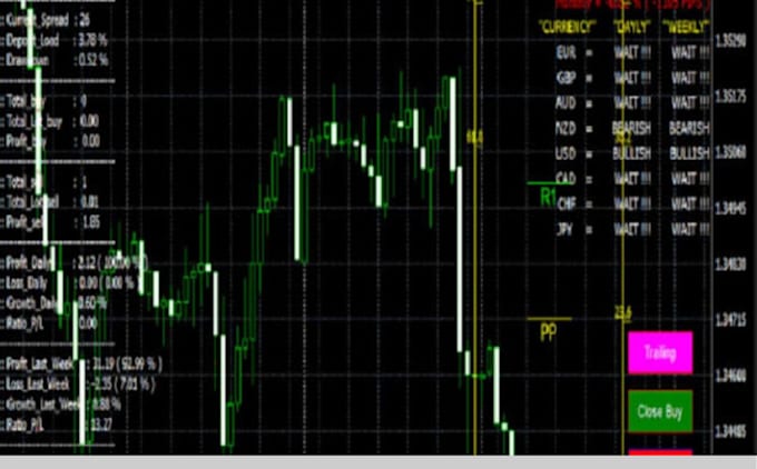 Gig Preview - Create any script in tradingview pinescript on your requests