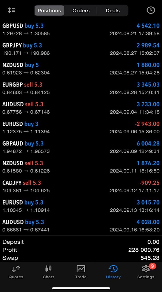 Gig Preview - Give forex trading bot, forex ea bot, trading bot, forex bot, forex trading bot