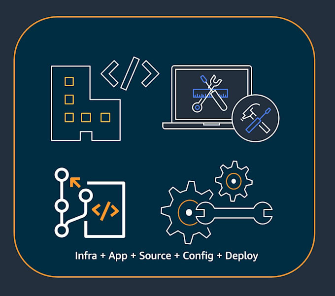 Gig Preview - Provide secure comprehensive AWS cloud development solutions