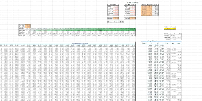 Gig Preview - Help traders improve their results by optimizing their setup based on their data