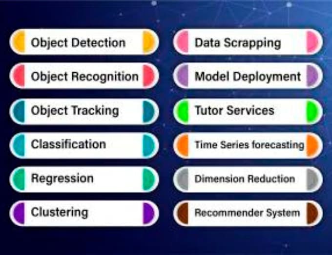 Gig Preview - Do ai, machine learning, nlp and deep learning, with python