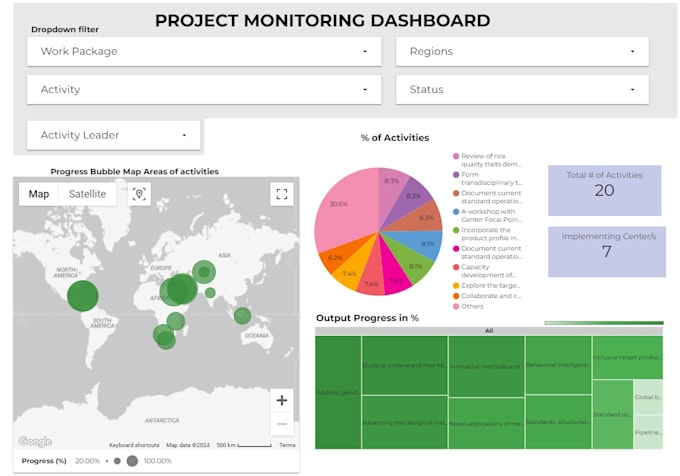 Bestseller - create interactive dashboard of your data using  lookerstudio