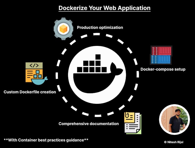 Gig Preview - Containerize your web application using docker