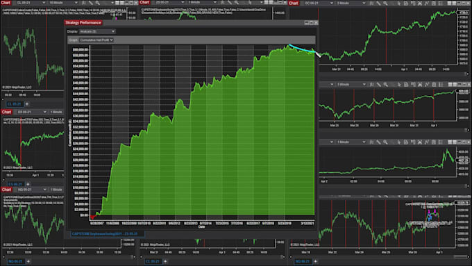 Gig Preview - Create an automated trading script for ninjatrader 8 and 7