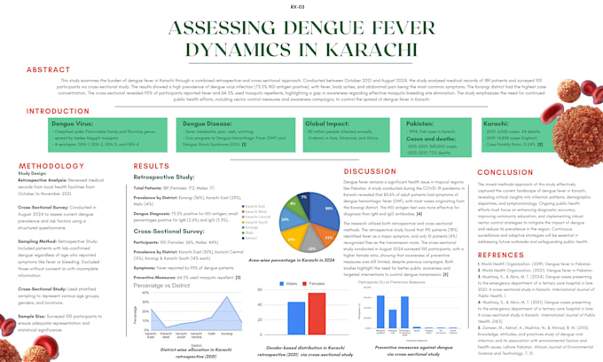 Gig Preview - Design medical research, scientific research, and academic research poster