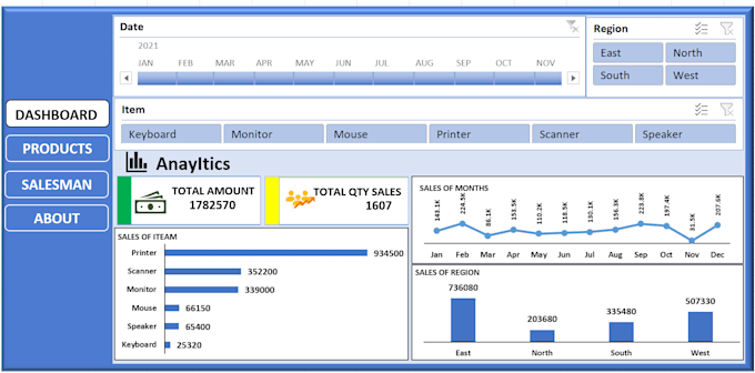 Bestseller - make this dashboard only using excel