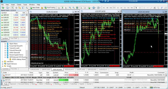 Gig Preview - Deliver forex trading bot forex ea bot forex trading robot forex trading bot