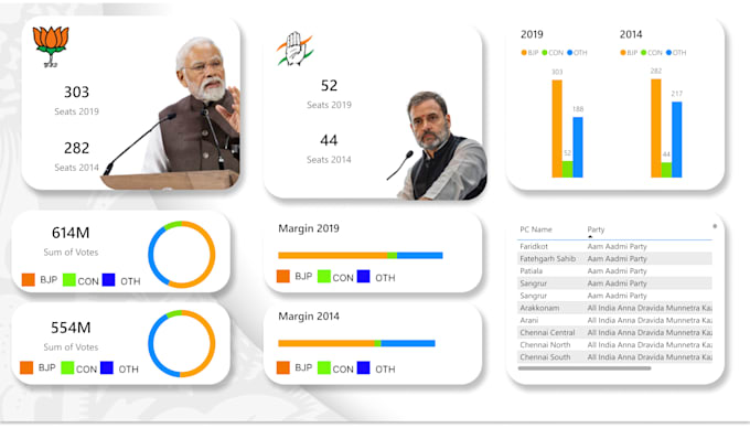 Gig Preview - Do power bi and tableau dashboards