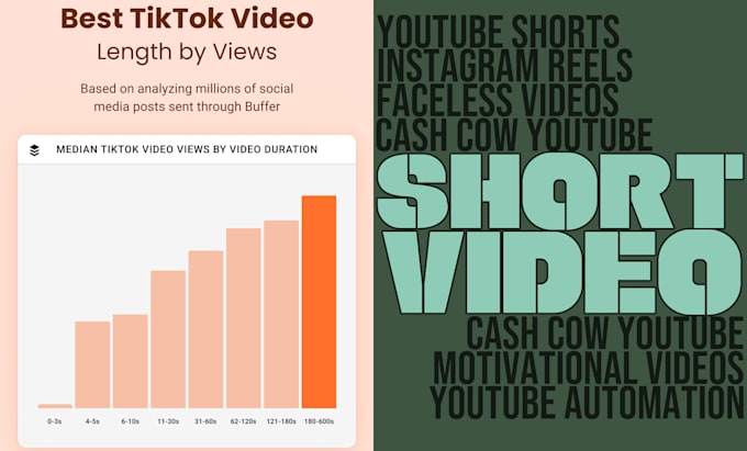 Gig Preview - Create viral youtube shorts for maximum reach and impact