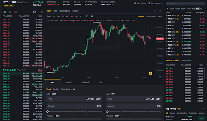 Gig Preview - Create forex trading bot, spot grids bot, options trading swing, day trading bot