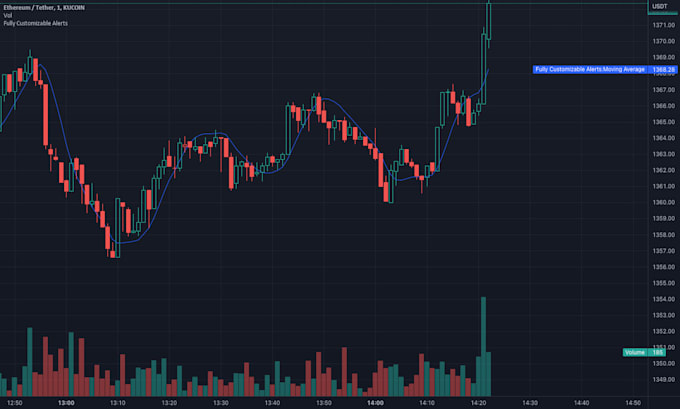 Gig Preview - Build profitable stock trading bot, robinhood bot, etoro bot, webull bot