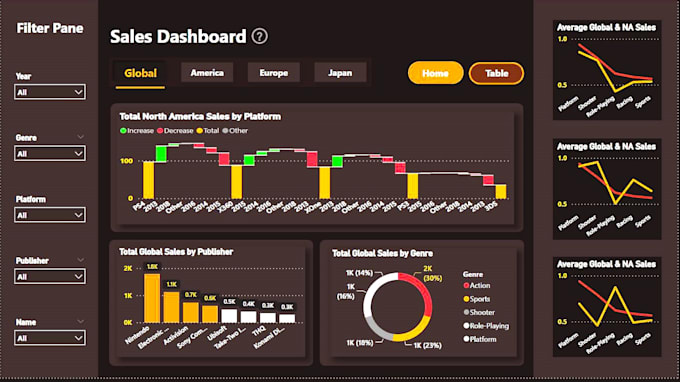 Gig Preview - Be your business analytics expert